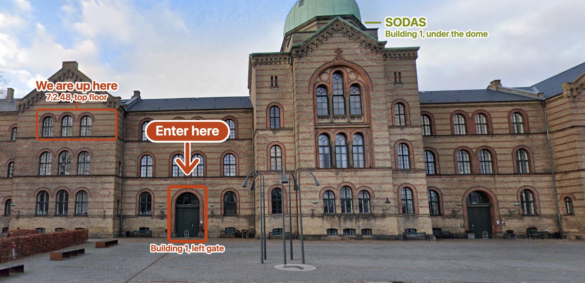 The CSS façade seen from the front garden: the left gate marked "Enter here", the top-floor windows of the left wing marked "We are up here, 7.2.48", and the dome marked "SODAS, Building 1".