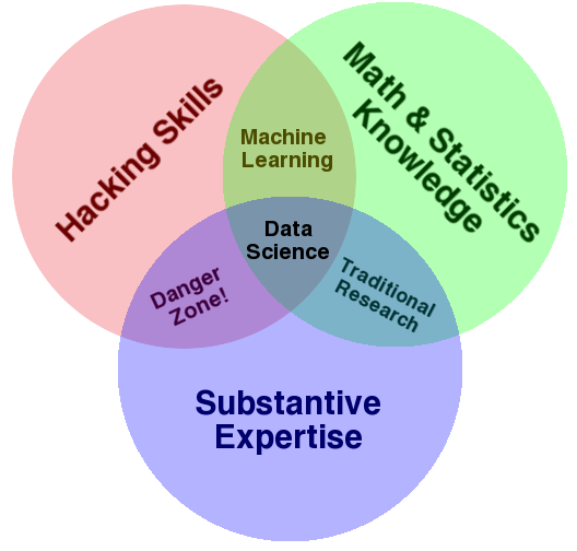 Data_Science_VD