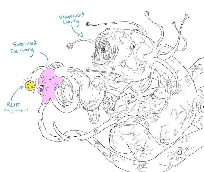 The 'Shoggoth with a smiley face' meme: a many-eyed Lovecraftian monster, with a small pink human face and a yellow smiley mask attached at the front.